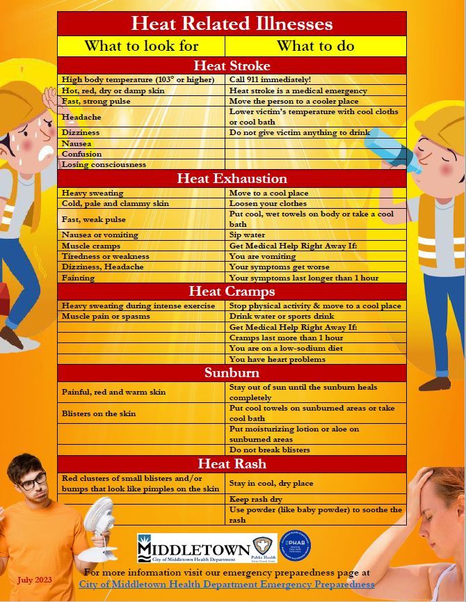HEAT RELATED ILLNESSES WHAT TO LOOK FOR AND WHAT TO DO