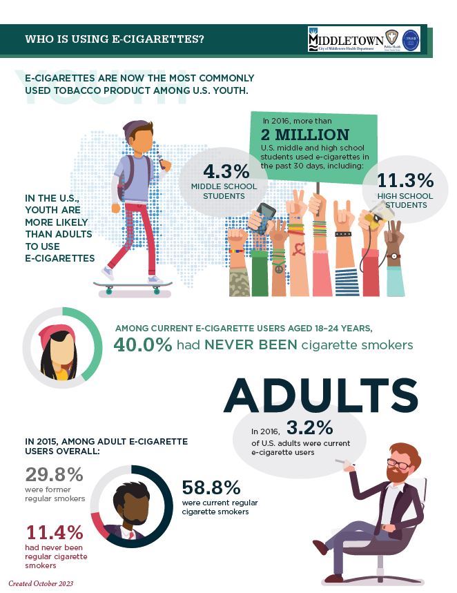 WHO IS USING E CIGGS