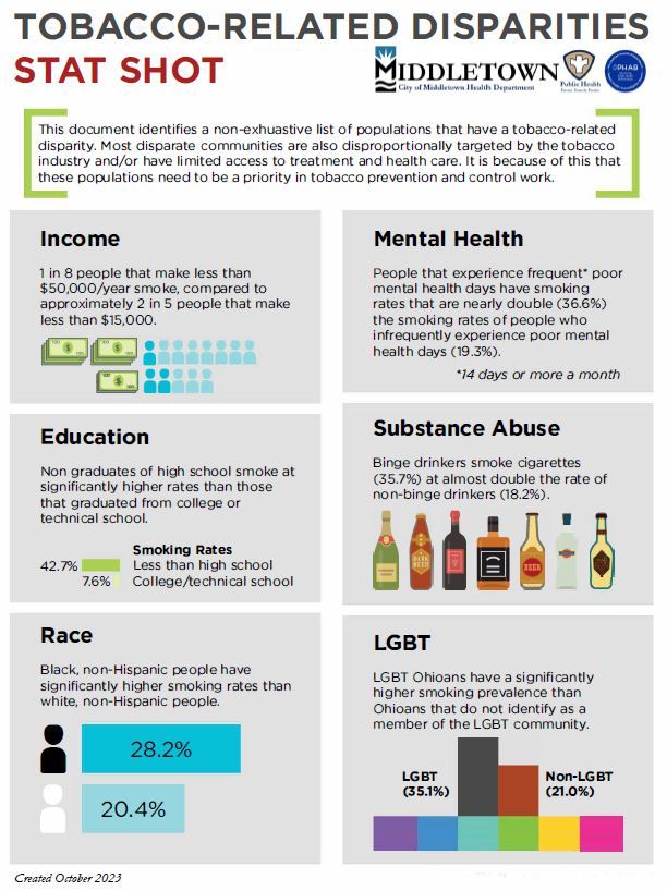 tobacco related disparities 1