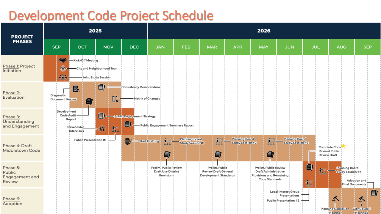 MDCU_Project Schedule_2025 09 09 BG