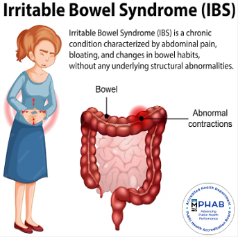 IRRITABLE BOWEL SYNDROM THUMBNAIL
