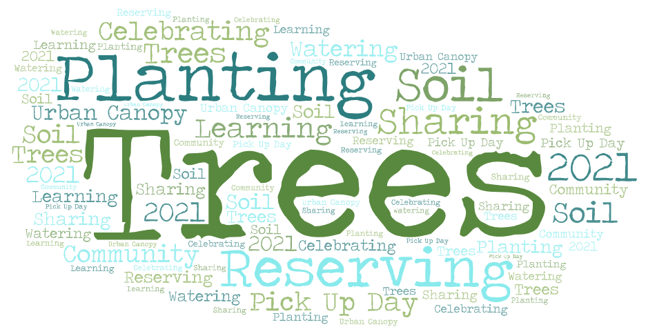 word cloud copy